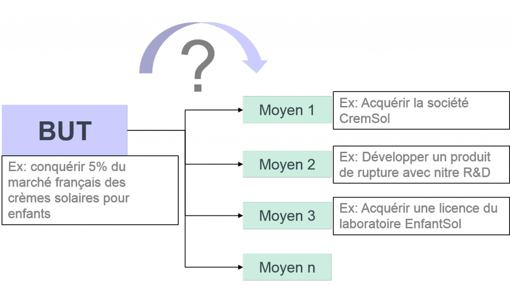 Logique Causale
