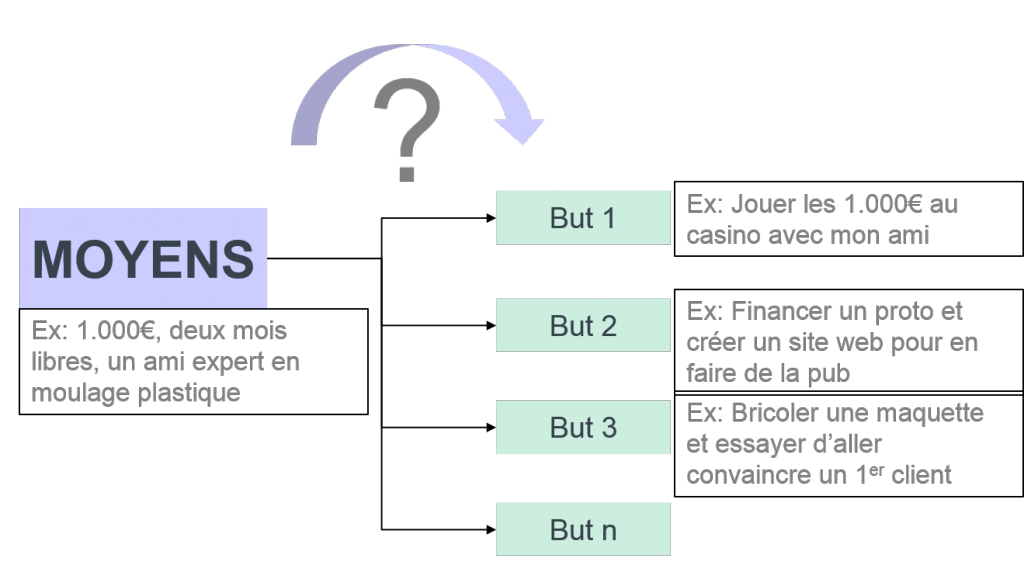 Logique Effectuale